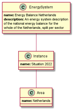 Energy system structure